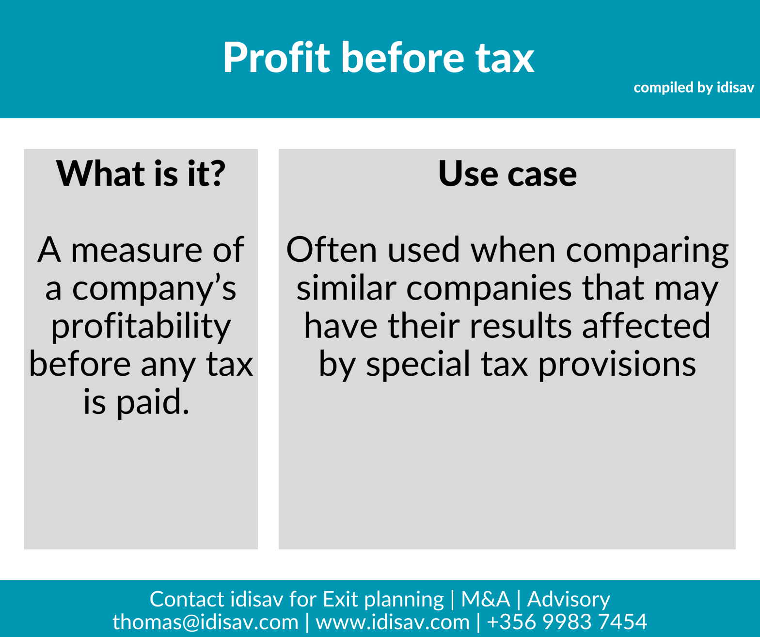 Profit before tax